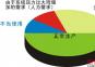 壓縮空氣泄露成本與檢防分析