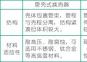 變壓吸附制氧系統(tǒng)中換熱器的結(jié)構(gòu)對比
